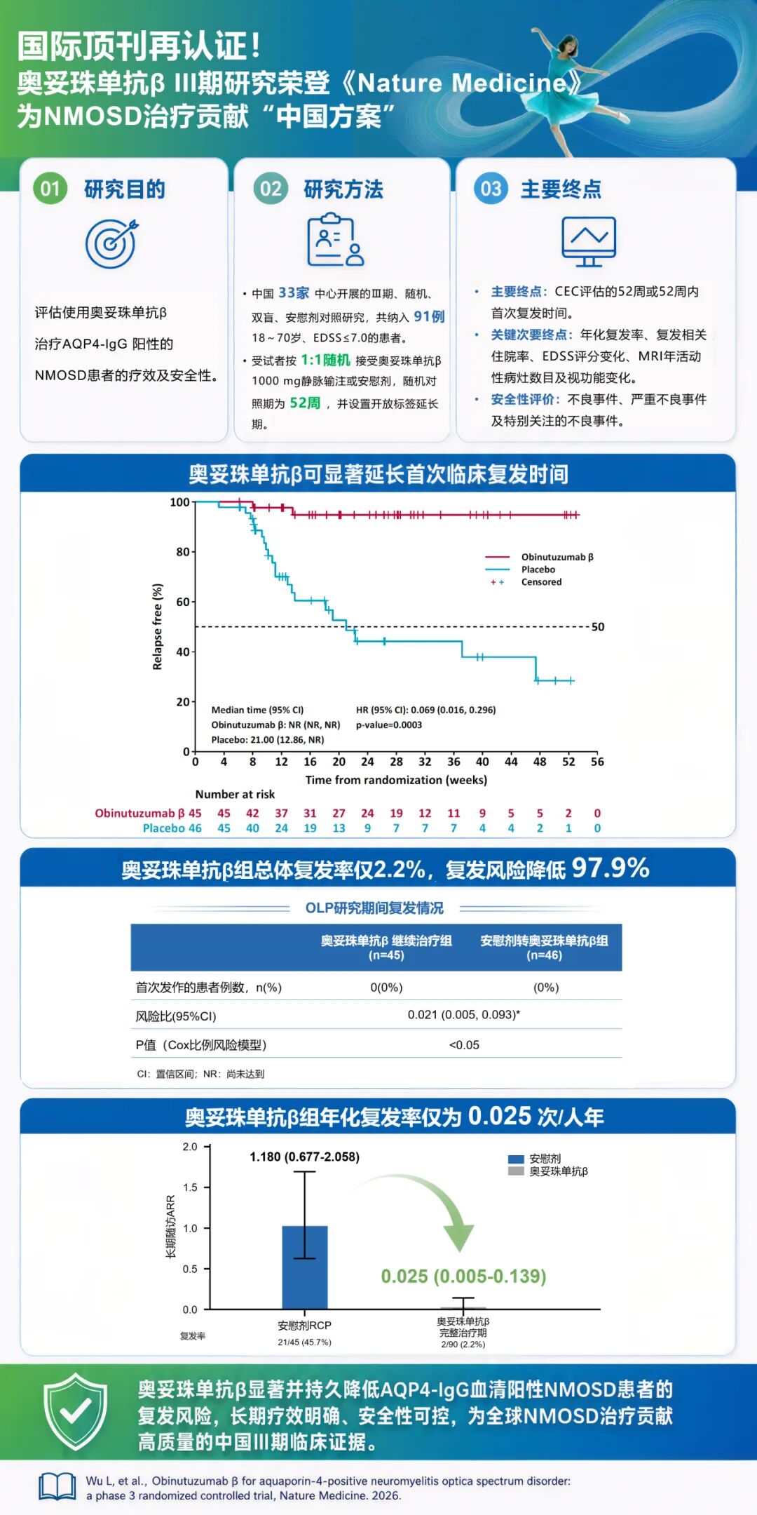 1786693316464418.jpg NMOSD三期数据.jpg